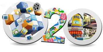 傳統實體企業的轉型 o2o商城網站建設